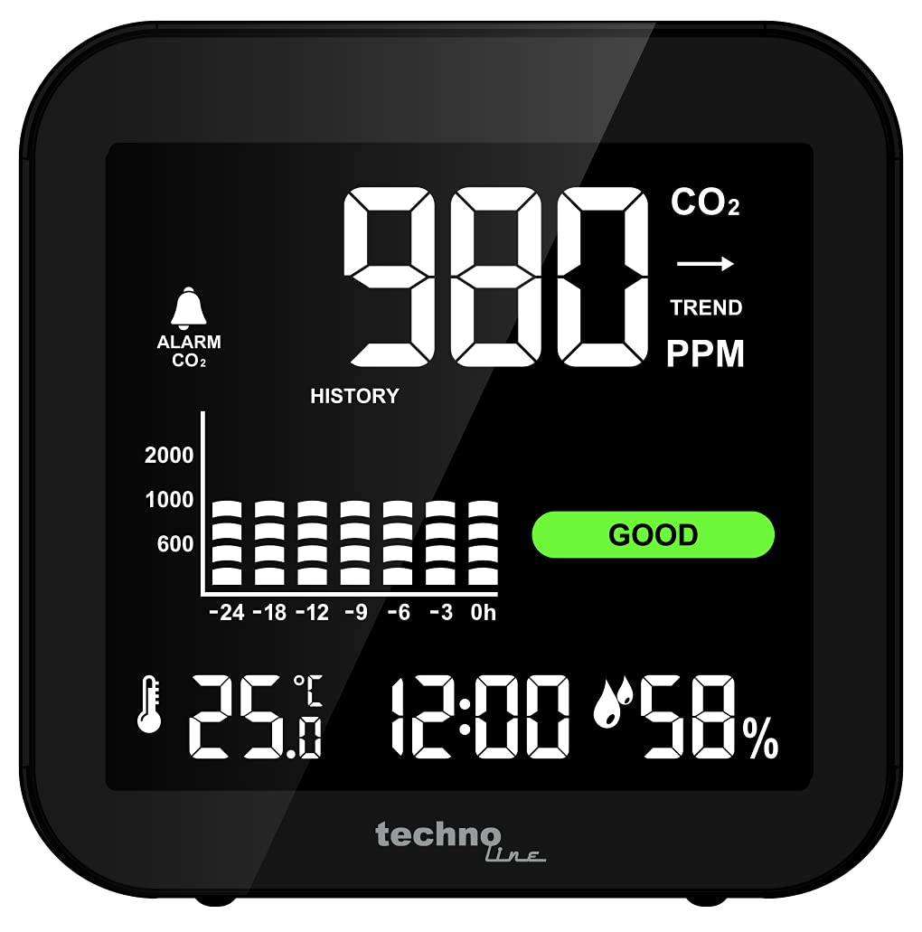 Technoline WL1025 CO₂ Messgerät Luftqualitätsmonitor CO2 Sensor 400-5000 ppm Temperatur Luftfeuchtigkeit 24h Historie CO2 Alarm Akku USB