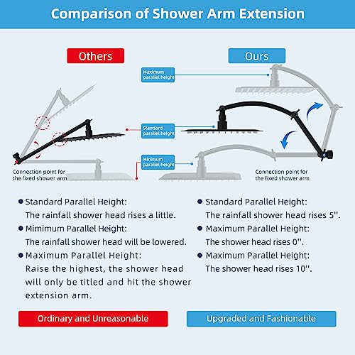 Hibbent All Metal 16'' Shower Head Extension Arm, Matte Black - image 3