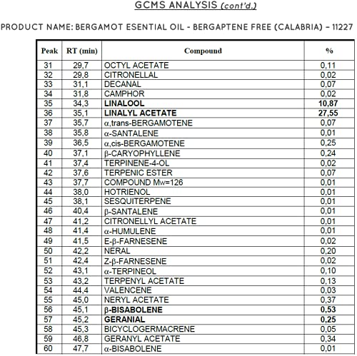 Aceite Esencial 100% Puro Bergamota 30 mL miniatura 7