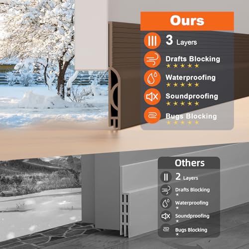 Image of Door Draft Stopper, Door Sweep for Bottom of Door, Weather Stripping Door Seal Gap Filler Bottom Blocker Soundproof Cold Air Insulation Save Energy Installs Quickly and Easily (Brown, 39'')