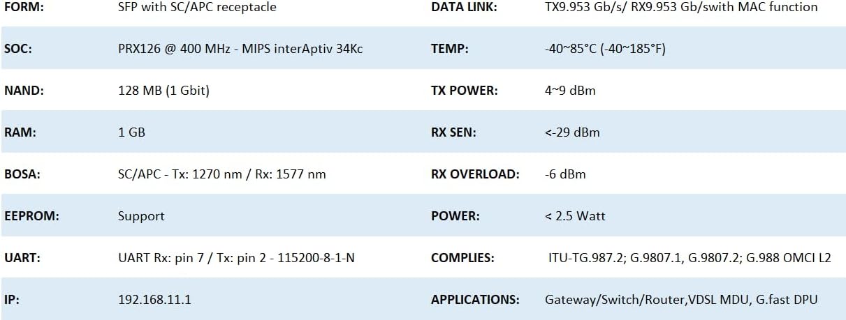 XGSPON ONU Stick with Cooling Fan, 10G SFP+ Optical Transceiver with Web-Based Management (MAC, IP, SN) - for Mikrotik, Ubiquiti & More
