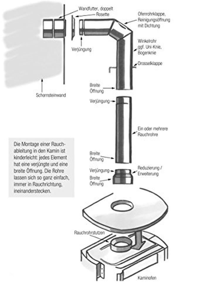 Kamino - Flam – Tubo con válvula para chimenea (Ø 120 mm/longitud 250 mm), Tubo de escape para estufa de leña, Conducto de humos – acero resistente a altas temperaturas – durable, estable – negro