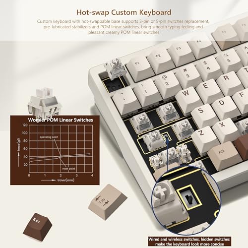 Image of Womier RD75 Pro 75% Wireless Aluminum Gaming Keyboard, QMK /VIA Tri-Mode Mechanical Keyboard, Custom Hot Swappable with RGB, Creamy Keyboard for Windows /Mac /PC - Milk White