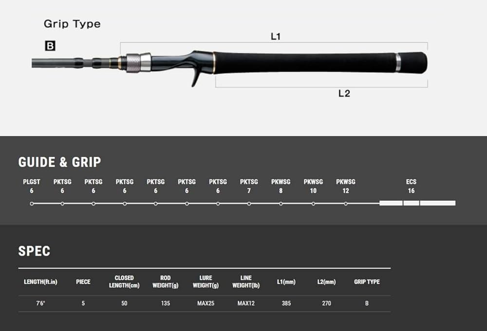 テイルウォーク アウトバックNS765L 収納ケース付き パックロッド考察いろいろ テイルウォーク アウトバックNS765L