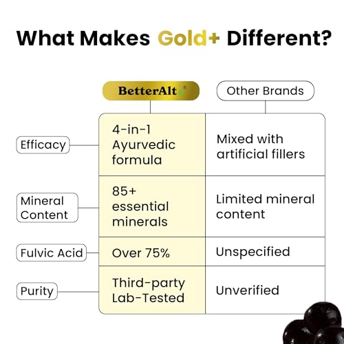 Image of Better Alt Gold+ Shilajit Gummies | With Ashwagandha, Safed Musli,Shilajit Resin & Ginger |Helps Boost Energy & Improves Stamina |1-Month Dietary Supplement|60 Gummies