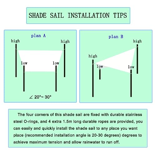 Voile d'ombrage carré 2x2m imperméable protection UV extérieur