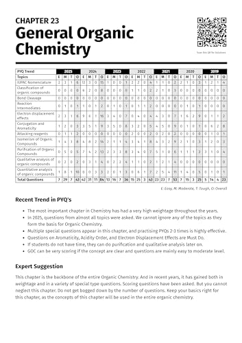 Image of MathonGo JEE Main Chemistry Chapterwise & Topicwise Previous Years Solved Papers (2025 - 2019) - JEE Main Chemistry Chapter-wise PYQ Book For 2026 Covering All 143 JEE Main Online Papers