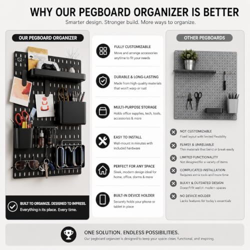 Image of Gifts Island Pegboard Wall Organiser Set with 1 Boards, 10 Accessories & Self-Adhesive Stickers, Customisable Storage System for Office, Kitchen, Pegboard Wall Hanging (10, Black)