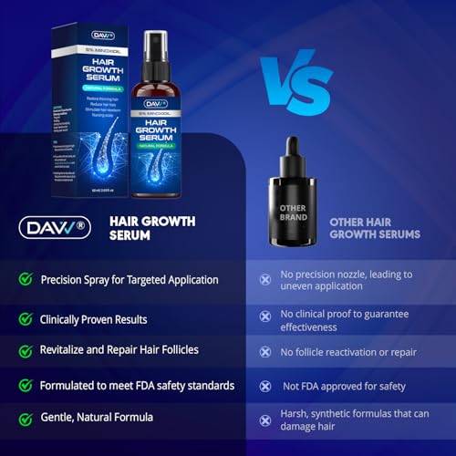 Image of 5% Minoxidil for Women and Men: Minoxidil Spray - Minoxidil for Men Hair - Hair Growth Products - Hair Growth Serum with Rosemary - Extra Strength Hair Loss Solution - Faster Stronger Thicker - 60ml