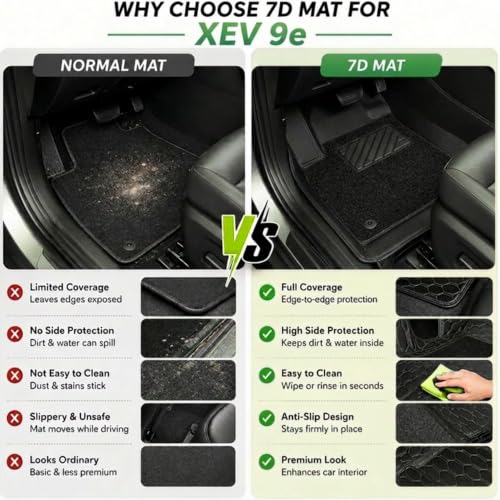Image of EV MASTER 7D Car Floor Mats for Mahindra XEV 9e Hybrid (2026 Onwards) Complete Set | All Weather | Anti-Slip | Luxury Premium Car Mat | Full Coverage | Custom Fitted Car Foot Mats