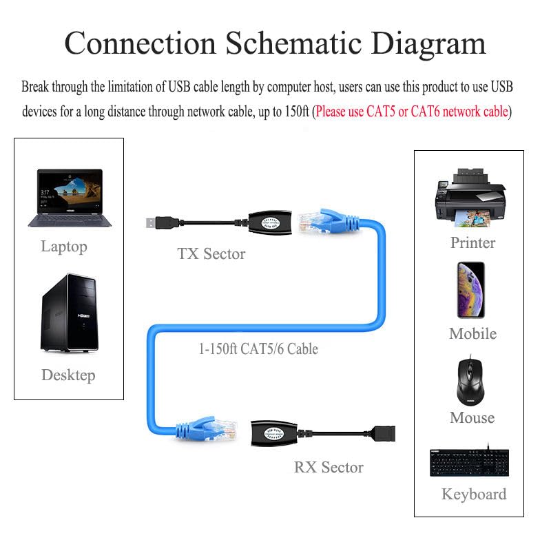 Image of FORIDA USB to RJ45 LAN Extender Adapter | USB 2.0 Over Ethernet Cat5 Cat5e Cat6 | Up to 150ft (50m) USB Extension Cable Connector
