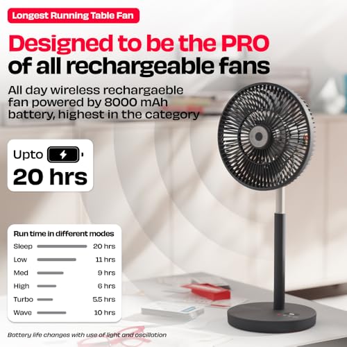 Image of NUUK LIT PRO All-Day Wireless Fan | Rechargeable | BLDC Motor | High Airflow | 6 Speed Settings + Wave Mode | Adjustable Height | Mood Light | Magnetic Remote
