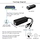 ANVISION 2-Pack PoE Splitter, DC 12V Ausgang, 10/100Mbps, IEEE 802.3af konform, für Nicht-PoE IP Kamera, AP, Router Voip Telefon