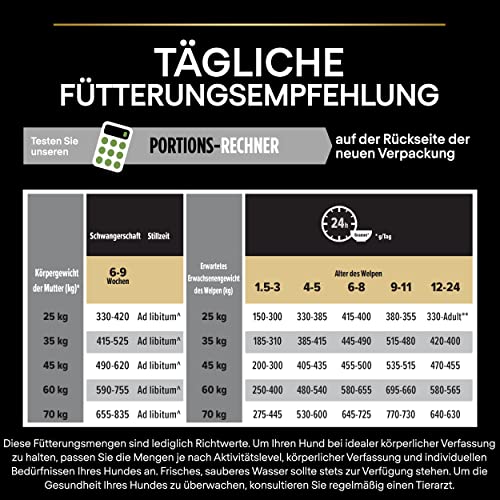 Pro Plan Large Athletic Puppy Healthy Start, Welpenfutter trocken, reich an Huhn, 1er Pack (1 x 12 kg)