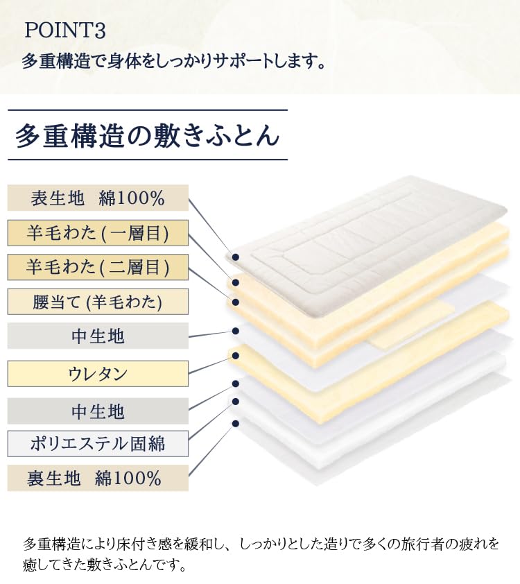 丸八真綿　羊毛多重層　高級敷きふとん　シングルサイズ Amazon｜丸八真綿 3層 ホテル・旅館で 羊毛 敷布団 シングル マット