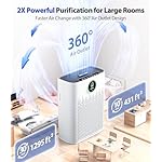 Smart Air Purifier for Home Large Rooms, with WiFi Control, Smart Mode, AQI Display, 22dB Sleep Mode & Aromatherapy, Covers Up to 1295 Ft² with 2X-Power Filtration, HAP603WF, Bright White - Image 3