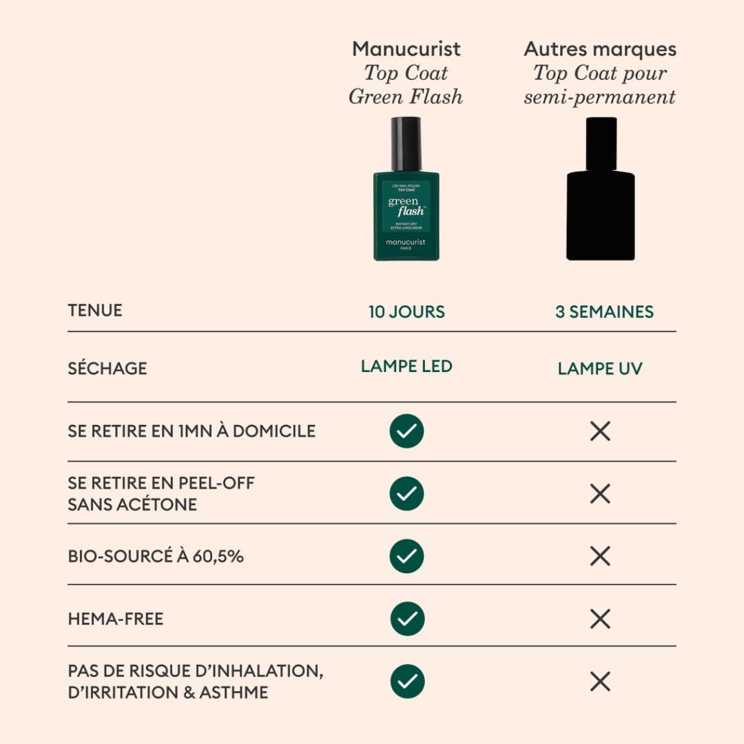 Manucurist - Top Coat Green Flash™ - Top Coat Vernis Semi Permanent - Tenue jusqu'à 10 jours - 12-free - Vegan & 84% d'ingrédients Bio-Sourcés - Fabriqué en France - Flacon 15 ml