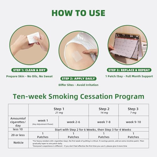 Fekux Quit Smoking Patches Step 2-14 mg Stop Smoking Aids Patches, Easy & Effective Helps Quit Smoking, Stop Smoking Aids That Work - 35 Patches