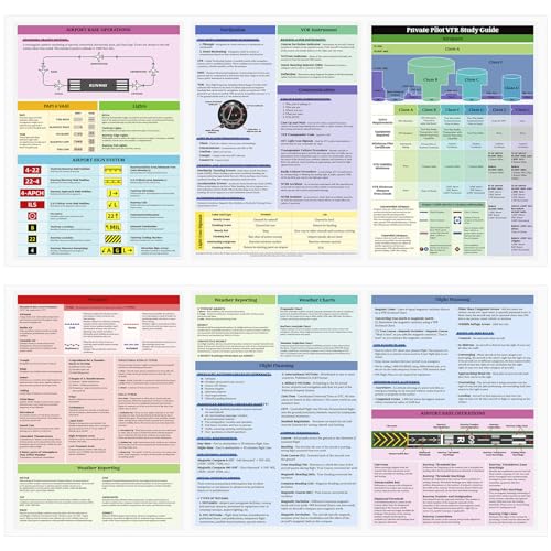 Jaloro Private Pilot Flashcards Vfr Oral Exam Trifold Guide for PPL by Jaloro - Used condition - US$11.05