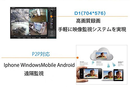 防犯カメラ 16チャンネル対応⭐️デジタルビデオレコーダー Amazon.co.jp: LIFEPOWER 16CH録画装置 ビデオ信号 最大16