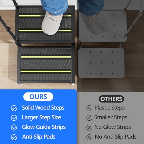 Image of 2 Step Stool with Handle, Heavy Duty Step Stool for Elderly and Adults, Adjustable Handrail with Non-Slip Platform, Bedside Steps for High Beds, Kitchen and Bathroom