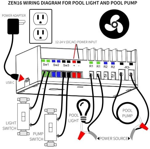 Zooz Z-Wave Plus S2 MultiRelay ZEN16 for Garage Doors, Sprinklers, Gas Fireplace; 3 Dry Contact Relays (15A, 15A, 20A); 12-24 V AC/DC or USB C Power; Signal Repeater; Hub Required