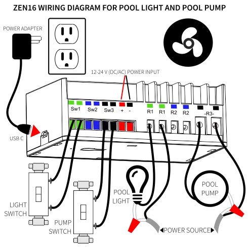 Zooz Z-Wave Plus S2 Multirelay Zen16 For Garage Doors, Sprinklers, Gas Fireplace; 3 Dry Contact Relays (15A, 15A, 20A); 12-24 V Ac/Dc Or Usb C Power; Signal Repeater; Hub Required #TOP5