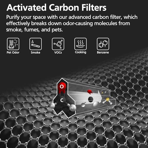 2-Pack HP01 HP02 True HEPA Filter Compatible with Dyson Pure Hot Cool Link HP01 HP02 & Dyson Pure Cool Link desk fan DP01 DP02, H13 HEPA for Dyson HP01 Filter, Compare to Part # 968125-03. - Thumbnail 5