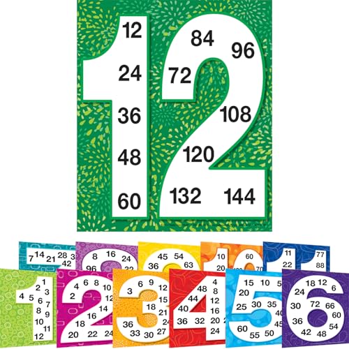 Really Good Stuff Multiples Math Posters, Set of 12 image 4