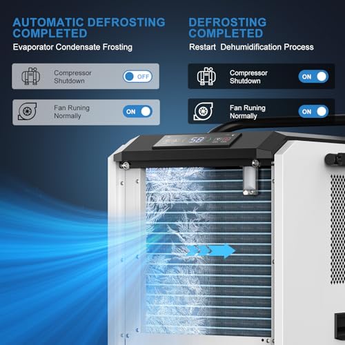 Image of 5-Year Limited Warranty Commercial Dehumidifier,Industrial Dehumidifier 250 Pint for 8,000 Sq.Ft Basement Warehouse Construction, Large Heavy Duty Dehumidifiers with Drain Hose, Auto Defrost,Restart