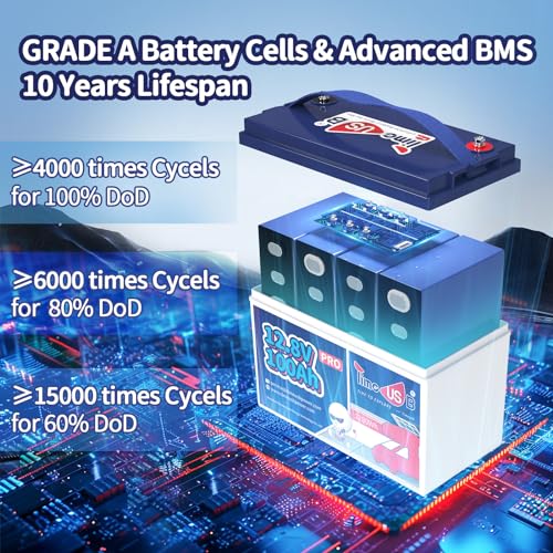 Timeusb 12V100AH PRO 2 PACK 12V 100Ah Pro Lifepo4 Battery 2 Packs, Grade A Battery Cells, Group 31 Deep Cycle Lithium Battery, 100A Bms,10-Year Lifetime, Suitable For Rv thumb #1