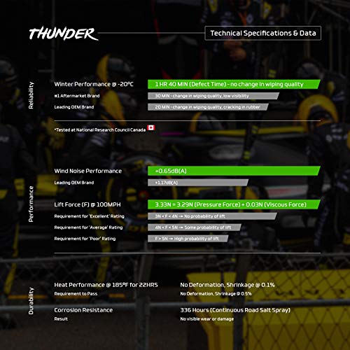 Spearhead Thunder 26"+18" Hybrid Wiper Blades W/Neoprene Infused Rubber, Outwipes Silicone (Pair) #TOP2