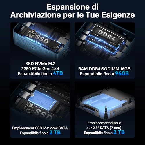 IT12 Mini PC con Intel i5-12450H|16GB DDR4 RAM AGGIORNABILE e 512GB SSD,Mini PC Windows 11 Pro – 2.5G LAN, Wi-Fi 6E, Doppia USB4, Supporto 8K – Per Casa, Ufficio e Azienda - Cuffia gaming - Immagine 3