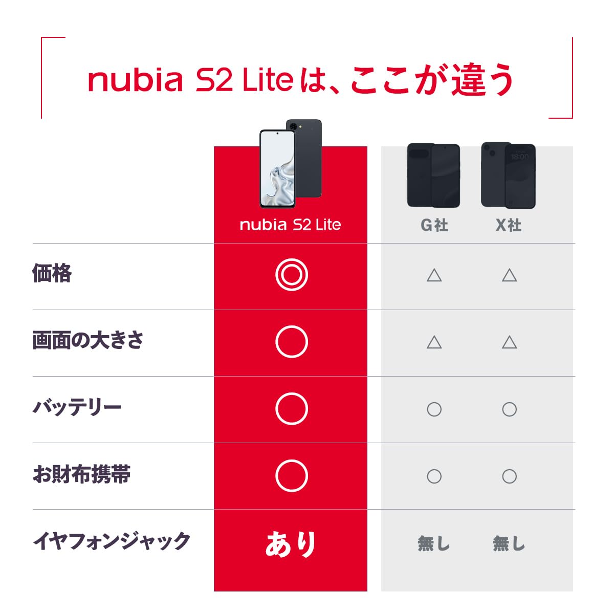 Amazon | nubia（山﨑賢人さんのCMでお馴染み） シリーズの お財布
