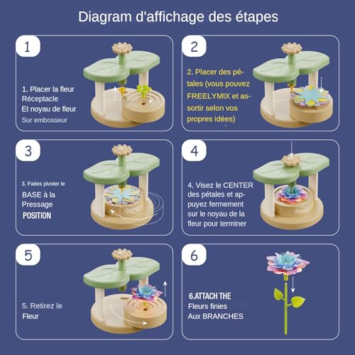 Activité Manuelle Éducative pour enfants et projets de professeurs d'art - 7