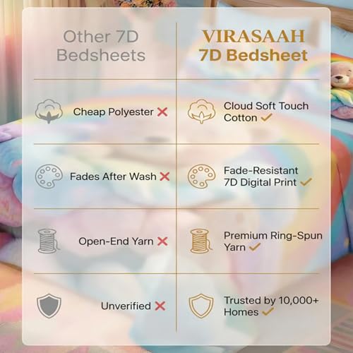 Image of 7D Fairy Tale Unicorn Horse Collection King Bedsheet 108x108 inch with 2 Pillow Covers | Good Stitching, Soft Fabric & Vibrant 7D Digital Print for Kids & Couples (Blue)