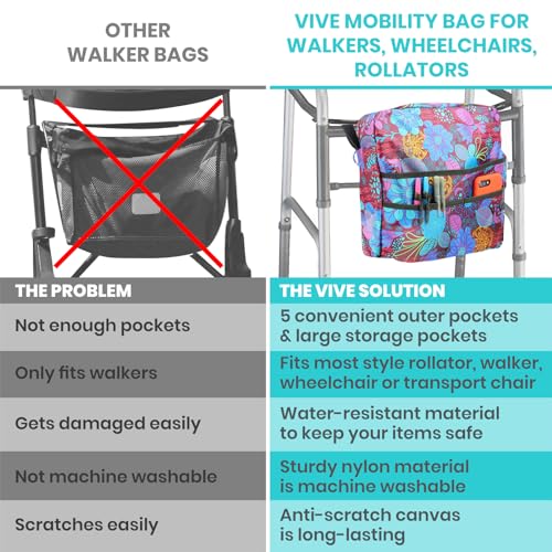 image for Vive Wheelchair Bag - Machine Washable, Double-Stitched, Water-Resista