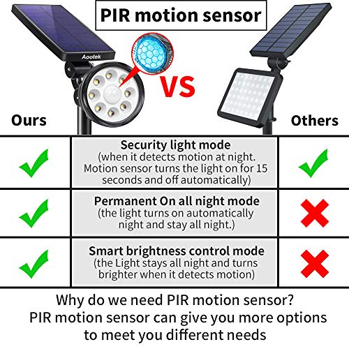 Aootek 120 Led Solar Outdoor Motion Sensor Lights Review Solar Panel