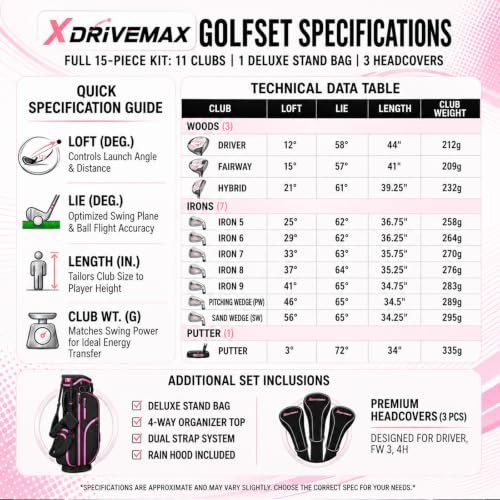 Image of XDriveMax Men's & Women's Complete Golf Clubs Set (11-Piece Package), Lightweight Graphite /Steel Shafts, 460cc Driver, 3 Wood, Hybrid, 5-9 Iron+PW+SW, Blade Putter, Deluxe Stand Bag (Right /Left Hand)