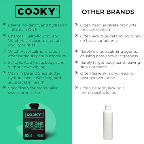Image of COCKY The One Body Wash for Men 900ml - Deep Cleansing De-Tan Detox & Anti-Acne Shower Gel with Witch Hazel, Salicylic Acid & Charcoal, Gently Exfoliating, Woody & Spicy Luxe Fragrance (Pack of 3)