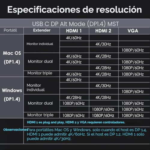 Dock USB C para MacBook解决falta de puertos con carga de 65W y salida VGA HDMI 4