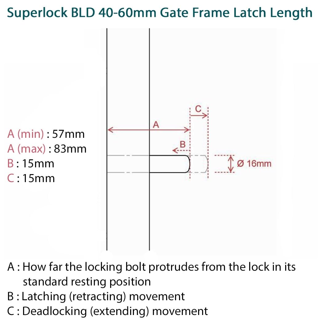 Gatemaster Superlock Latch Deadlock 40-60mm Plain, Black - Image 3