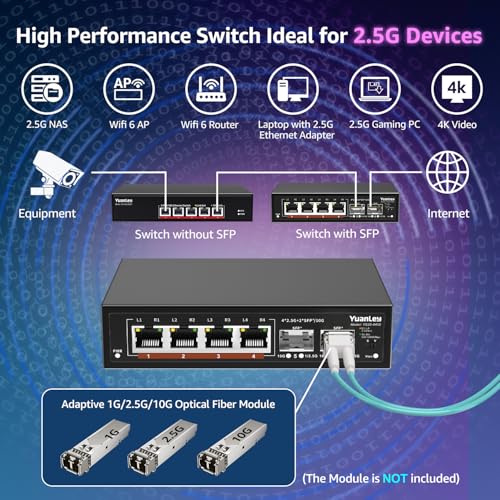 Image of 6 Port 2.5G Umanaged Ethernet Switch, 4 x 2.5G Base-T Ports, 2 x 10G SFP, Compatible with 100 /1000 /2500Mbps, Metal Fanless, Desktop /Wall Mount YuanLey 2.5Gbe Network Switch for Wireless AP, NAS, PC
