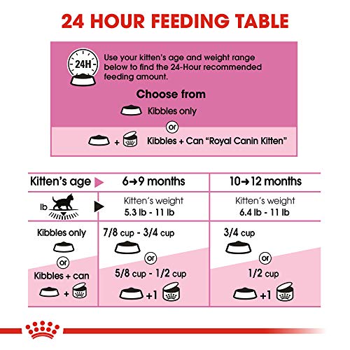 Royal Canin Feline Health Nutrition Spayed/Neutered Dry Cat Food for Kittens, 2.5 lb bag - Image 7