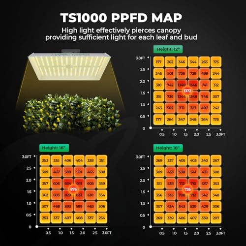 MARS HYDRO 3x3 WiFi Grow Kit