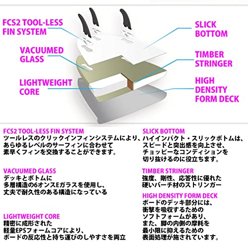 Amazon | Softech SOFTBOARDS ソフテック Lil Ripper リル