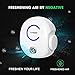 VIVOSUN 2-Pack Plug-in Mini Air Purifiers
