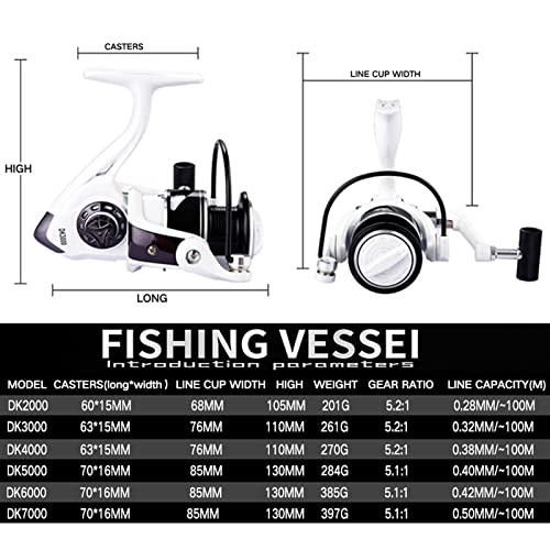 Kit de matériel de pêche compact pour pêcher la carpe sans encombrement