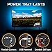 Power Practical LED Strip Lights Backlight, USB Light Strips w/Remote for 15 Ambient Color Bias Lighting Options & 10 Brightness Modes, for TV/Computer Decor/Indoor Use, Size (30