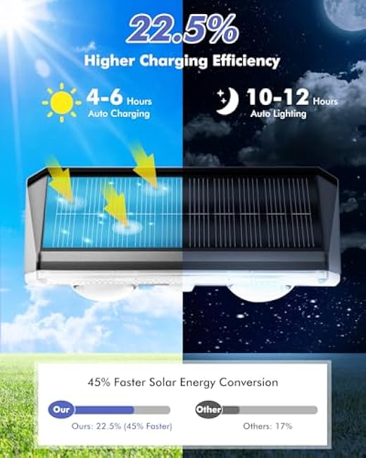 Solar Fence Lights Outdoor 8 Pack, IP65 Waterproof Fence Lights Solar Powered, 3 Modes(Warm/Neutral/Cool White) Solar Deck Light with Auto ON/Off, LED Lens for Deck/Wall/Step/Patio/Pool/Backyard